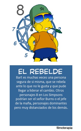 Eneagrama ocho, "El rebelde". Bart es muchas veces una persona segura de si misma, que se rebela ante lo que no le gusta y que puede llegar a liderar el cambio...