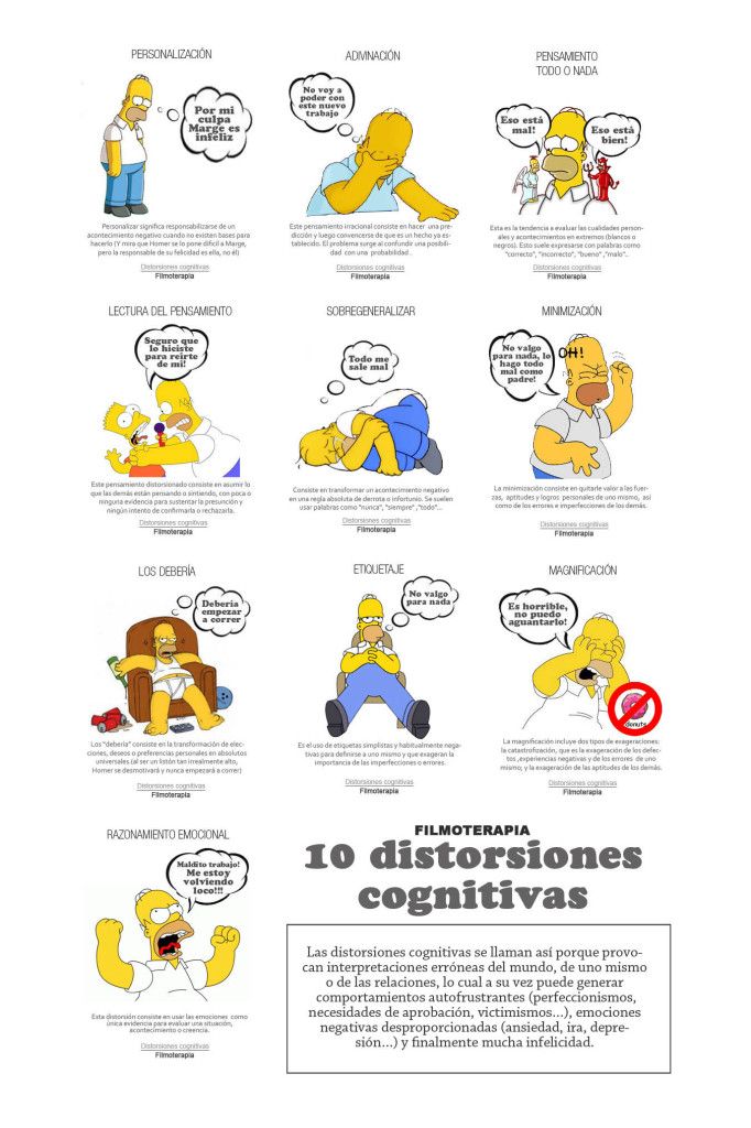 10 Distorsiones cognitivas FILMOTERAPIA